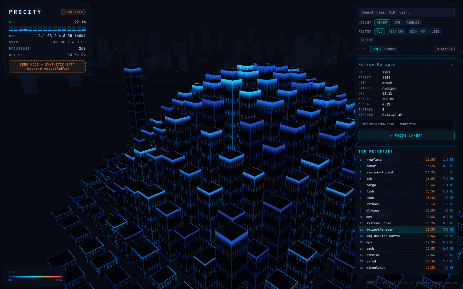 Linux Process City preview